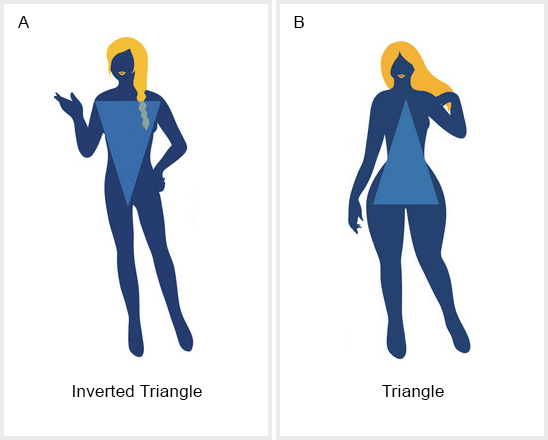 Dress for Inverted Triangle and Triangle Body Types